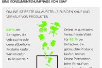 eBay_Infografik_Nachhaltigkeit im Onlinehandel_3